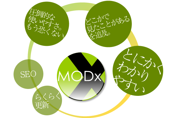 ガジェット イメージ